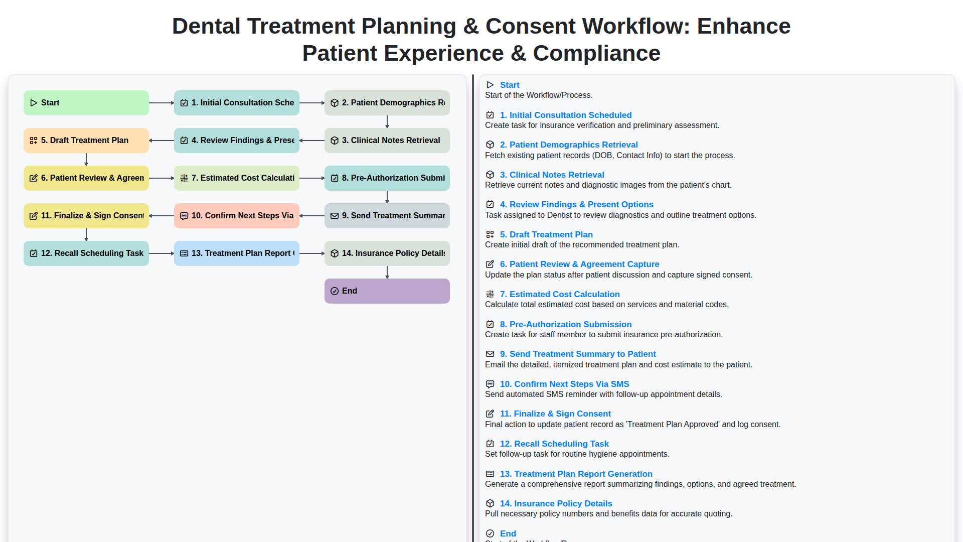 dental treatment planning consent workflow enhance patient experience compliance screenshot