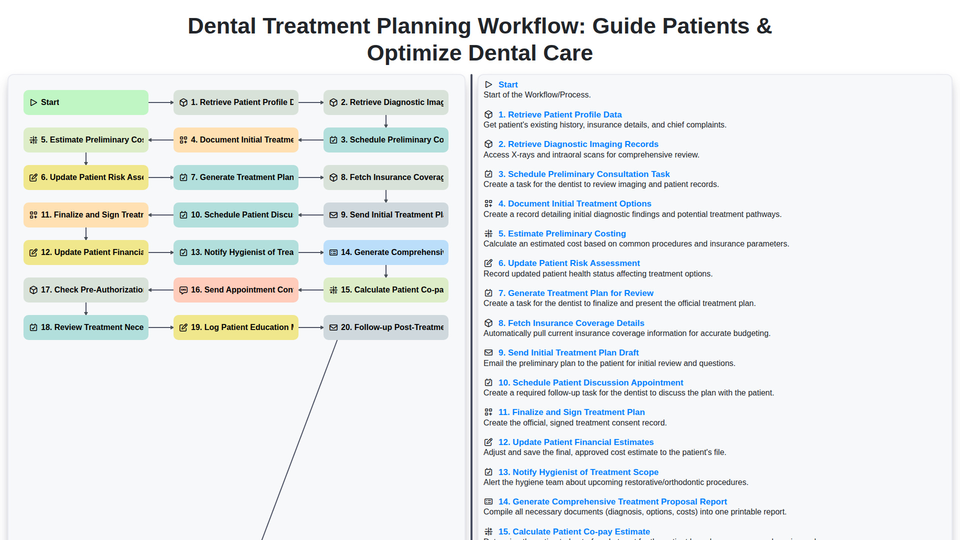 dental treatment planning workflow guide patients optimize dental care screenshot