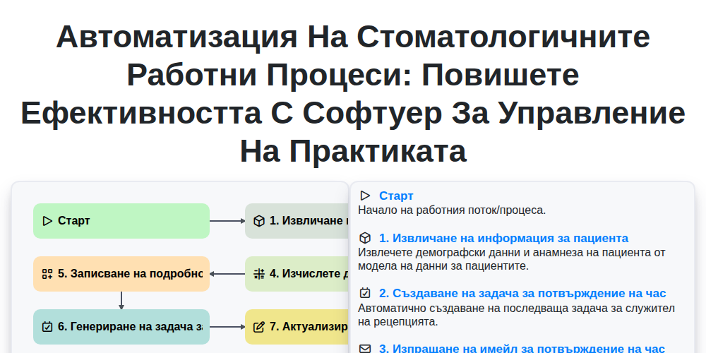 Автоматизация на стоматологичните работни процеси: Повишете ефективността с софтуер за управление на практиката screenshot