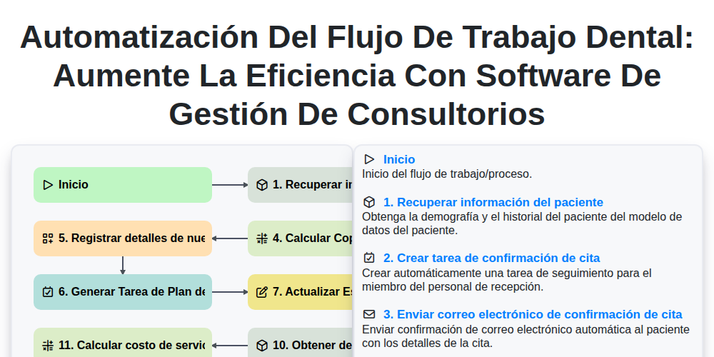 Automatización del Flujo de Trabajo Dental: Aumente la Eficiencia con Software de Gestión de Consultorios screenshot