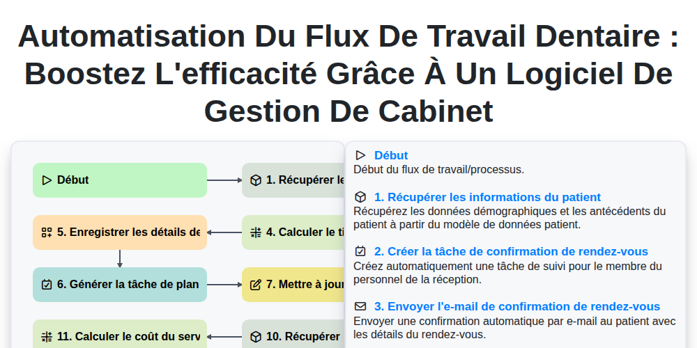 Automatisation du flux de travail dentaire : boostez l'efficacité grâce à un logiciel de gestion de cabinet screenshot