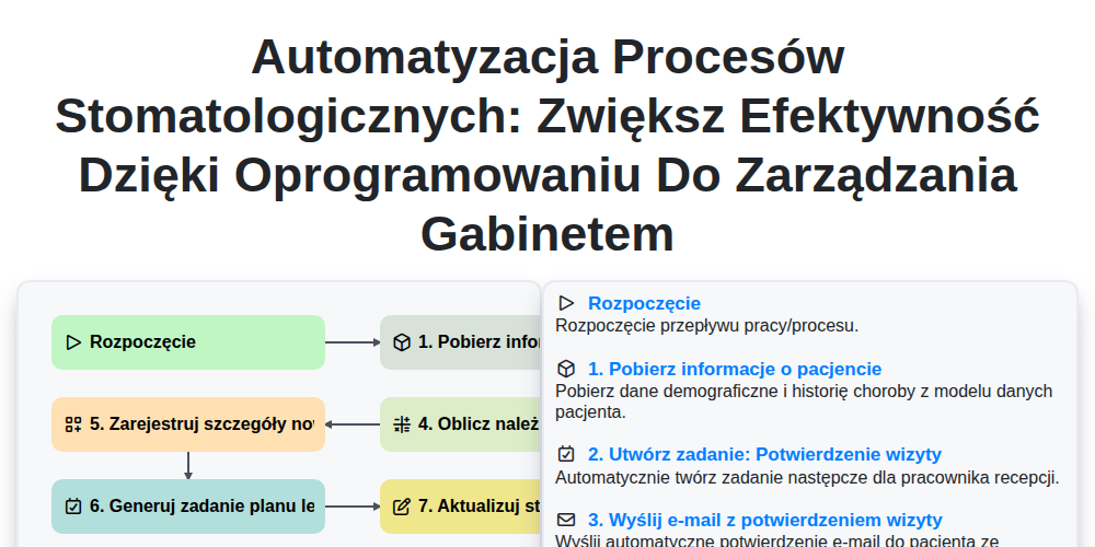 Automatyzacja procesów stomatologicznych: Zwiększ efektywność dzięki oprogramowaniu do zarządzania gabinetem screenshot