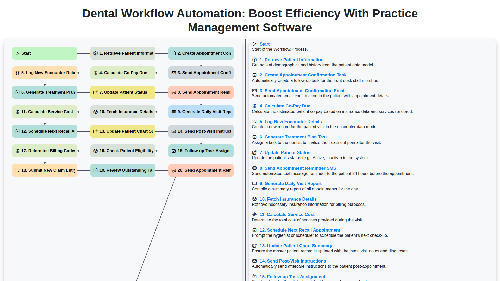 Dental Workflow Automation: Boost Efficiency with Practice Management Software screenshot