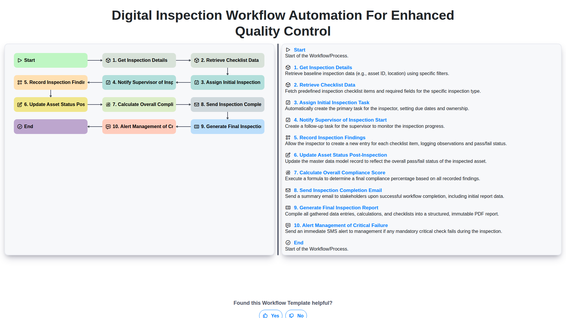 digital inspection workflow automation for enhanced quality control screenshot