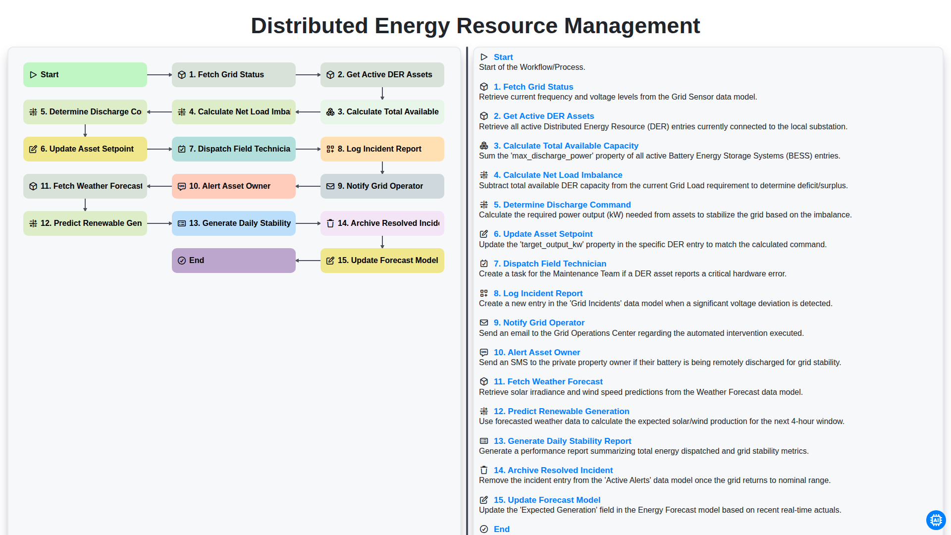 Distributed Energy Resource Management screenshot