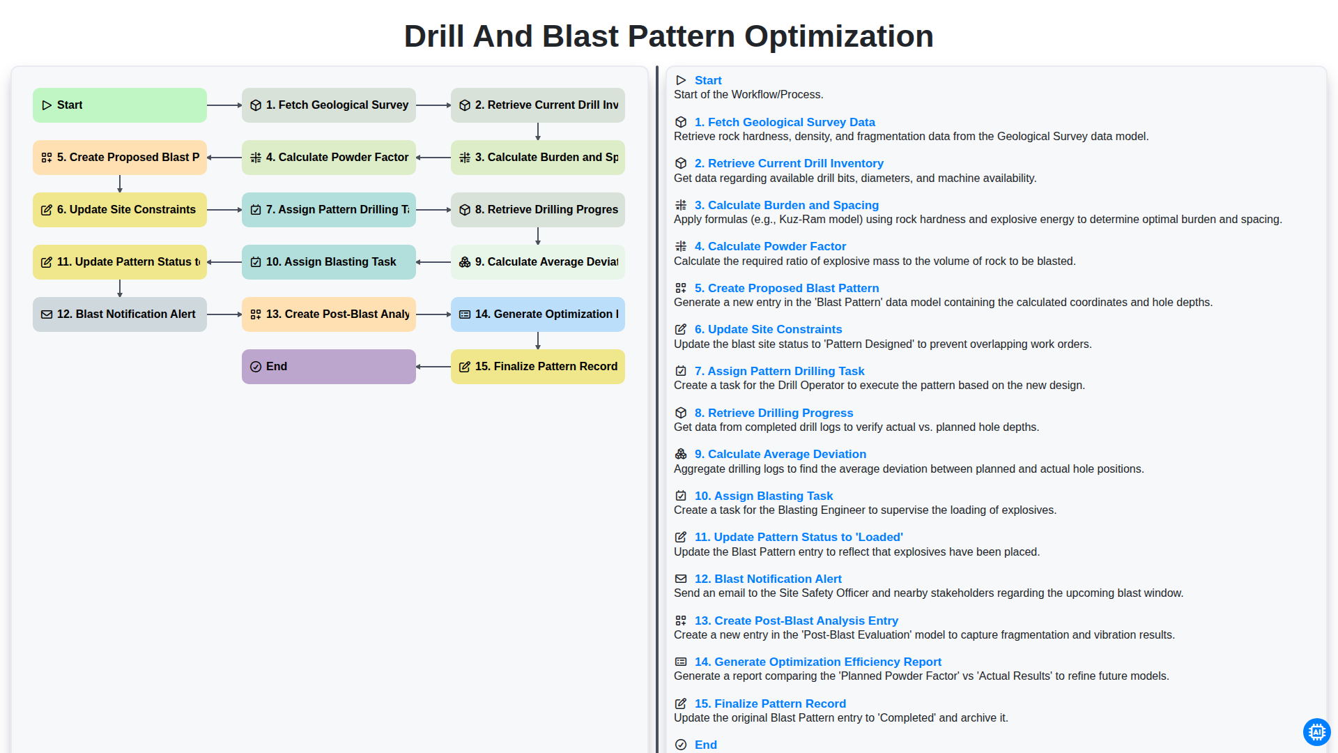 Drill and Blast Pattern Optimization screenshot
