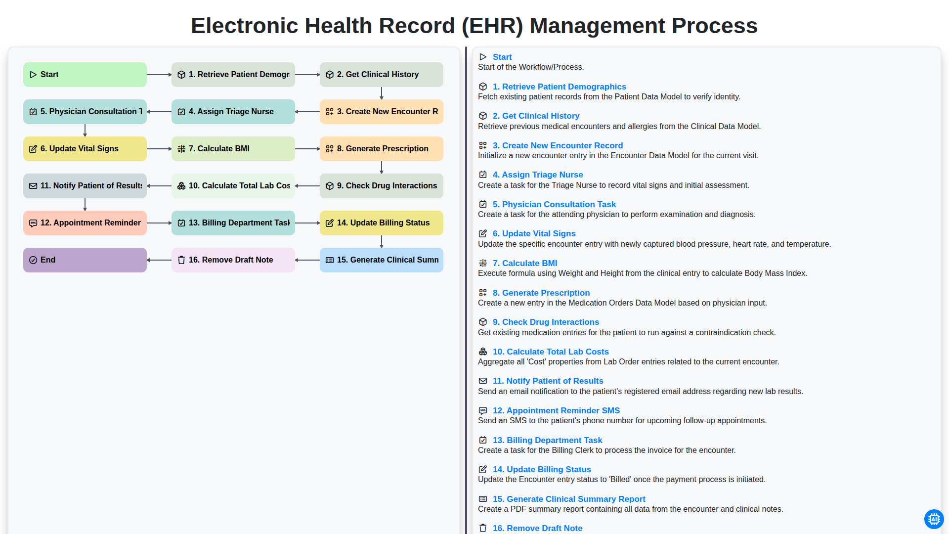 electronic health record ehr management process screenshot