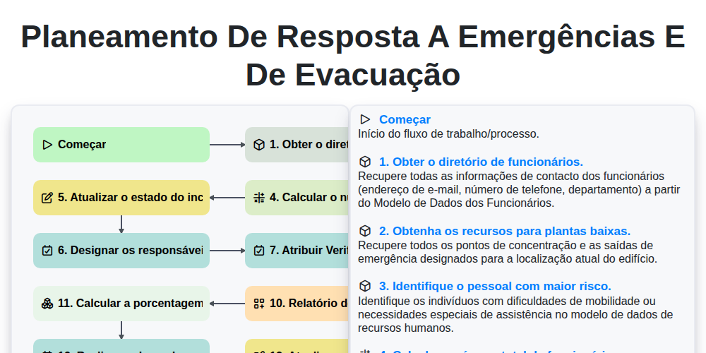 Planeamento de Resposta a Emergências e de Evacuação screenshot
