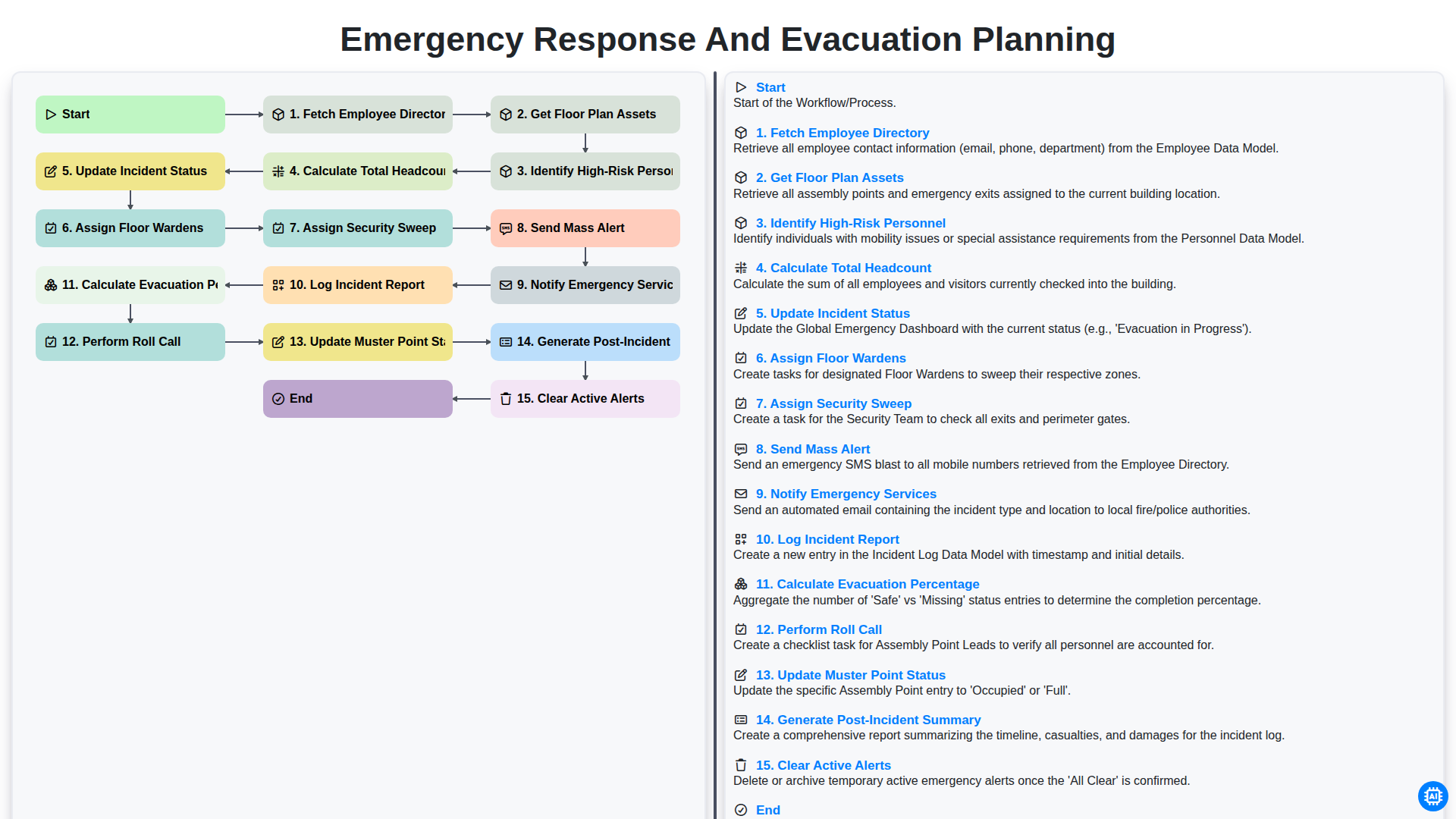 Emergency Response and Evacuation Planning screenshot