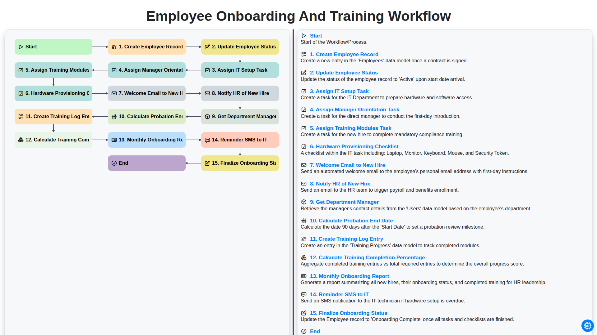 employee onboarding and training workflow screenshot