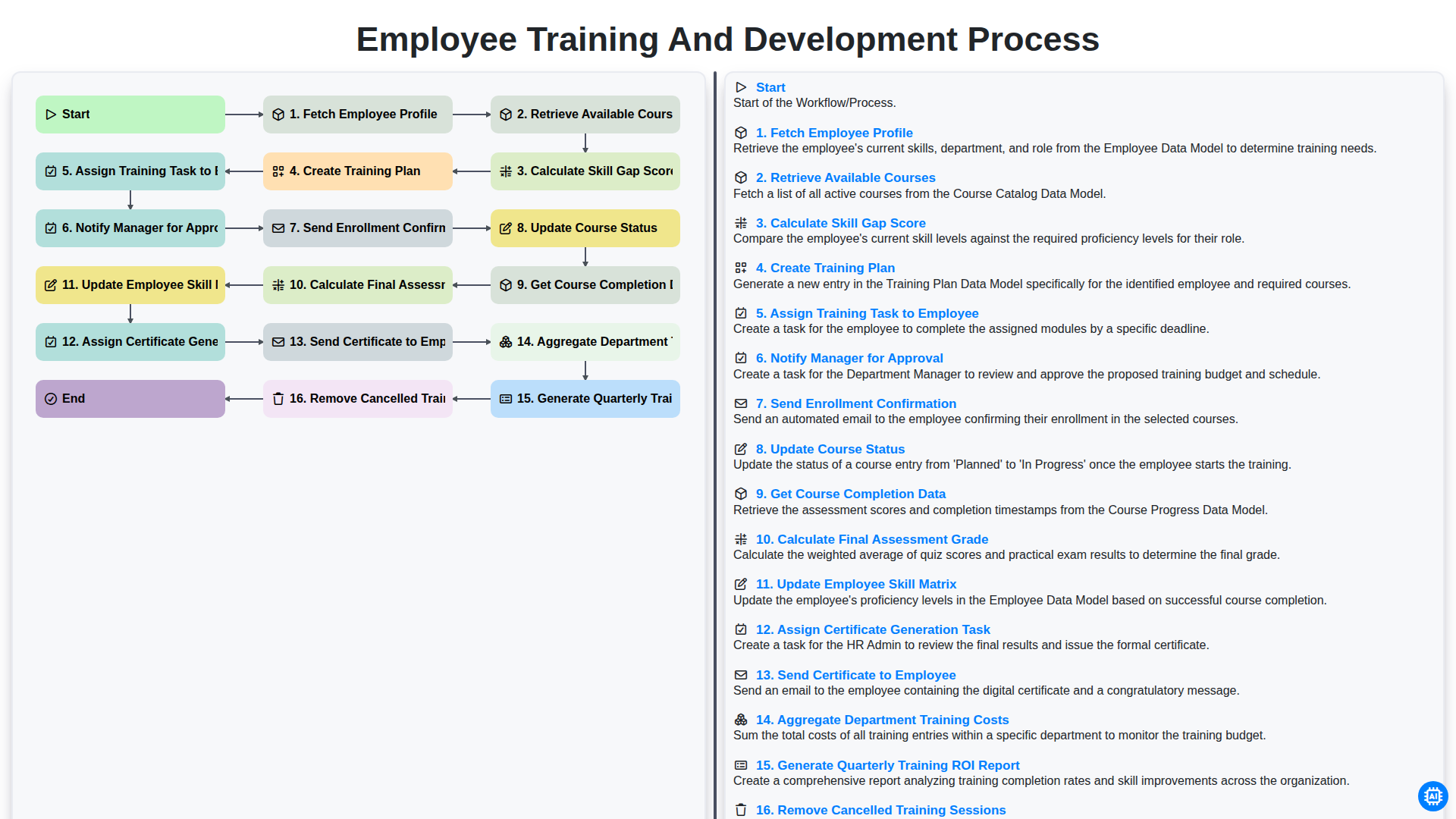 Employee Training and Development Process screenshot