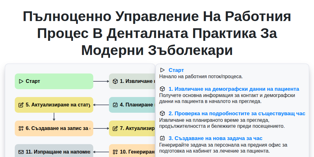 Пълноценно управление на работния процес в денталната практика за модерни зъболекари screenshot