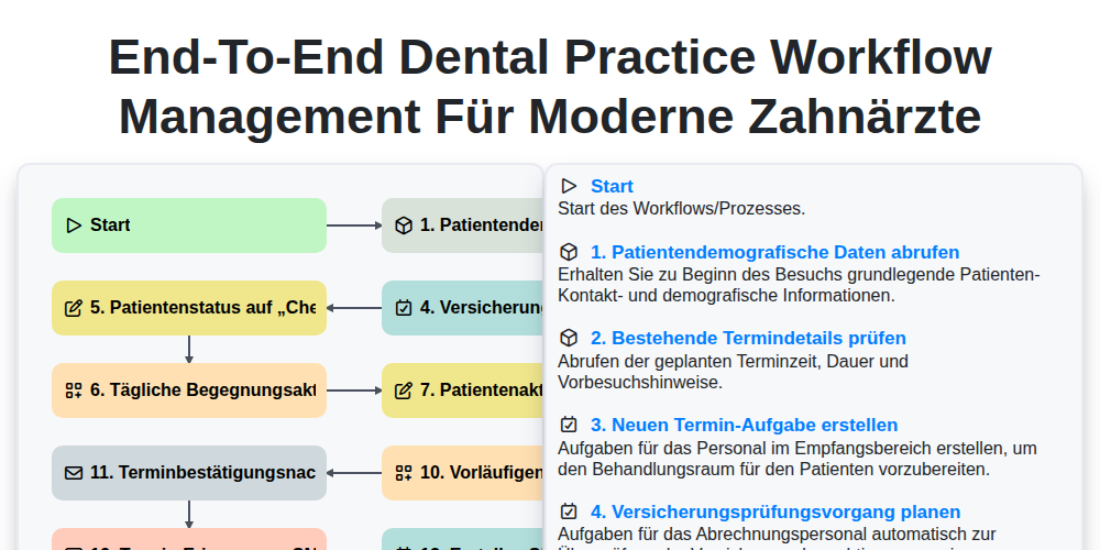 End-to-End Dental Practice Workflow Management für moderne Zahnärzte screenshot