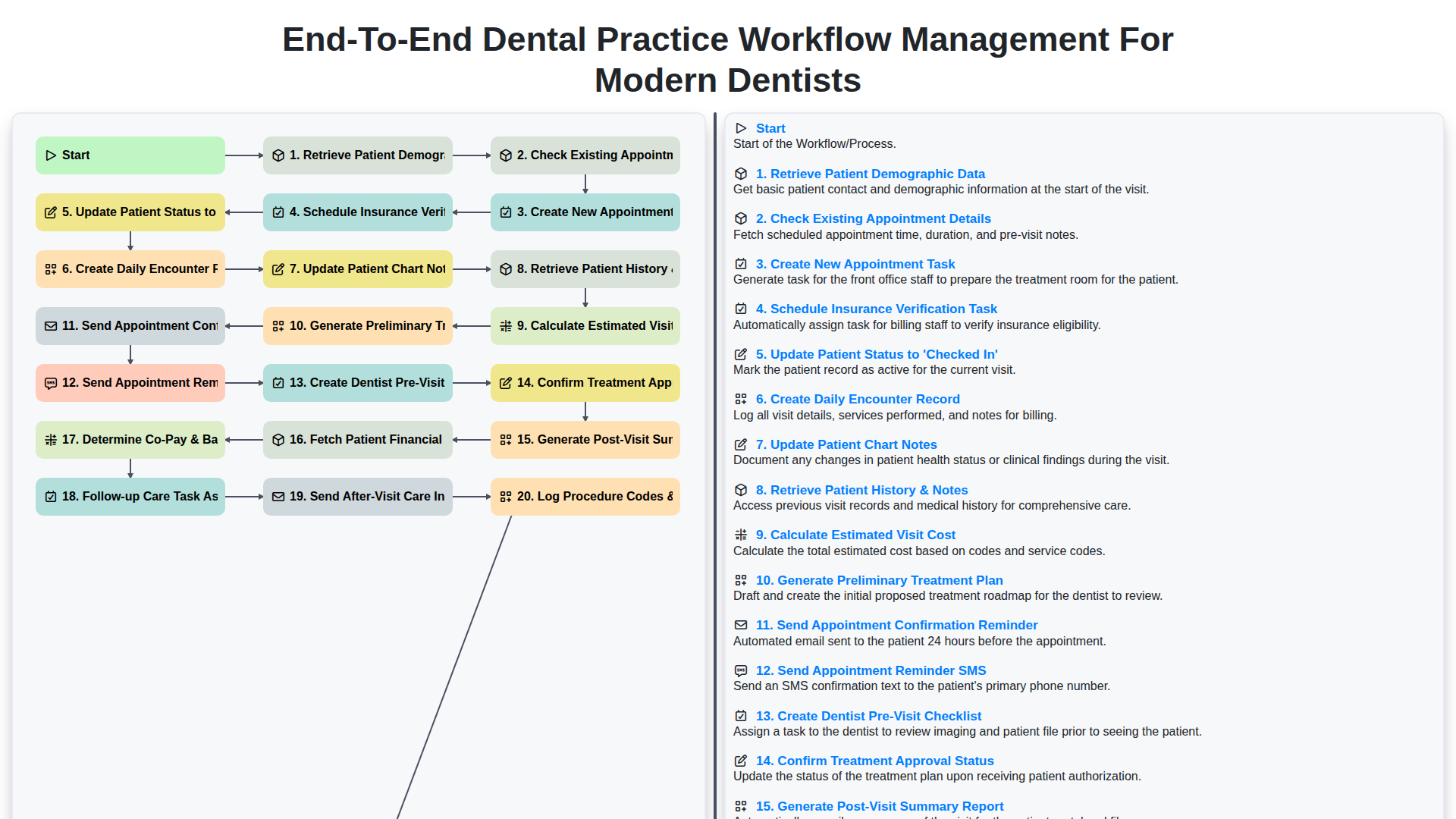 End-to-End Dental Practice Workflow Management for Modern Dentists screenshot