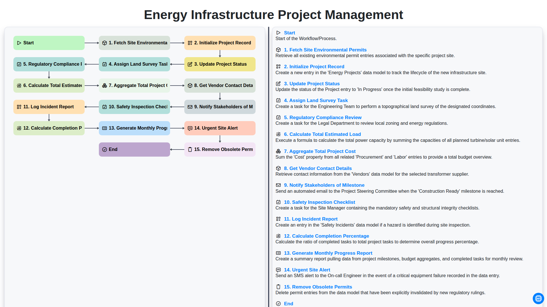 Energy Infrastructure Project Management screenshot