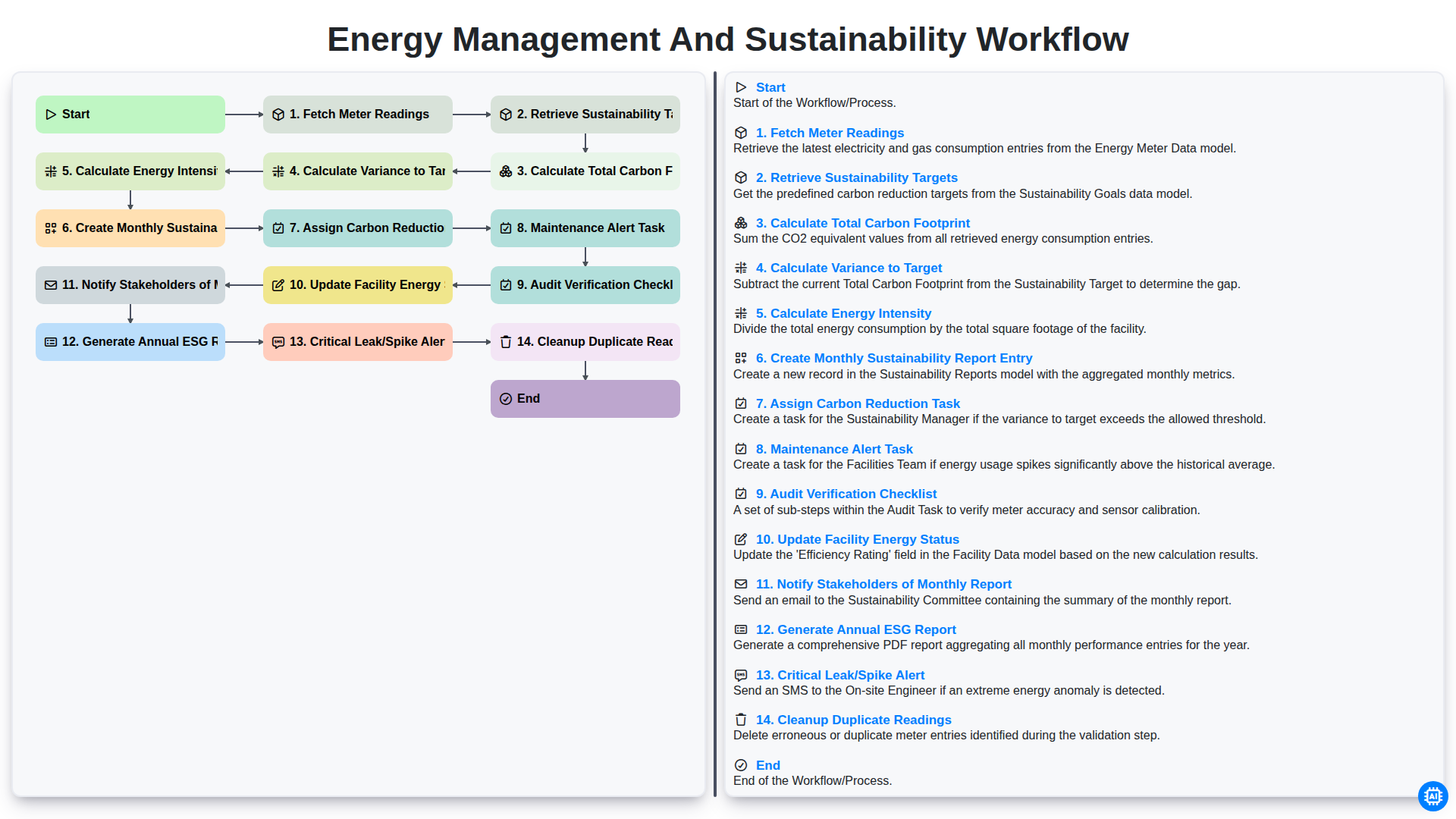 Energy Management and Sustainability Workflow screenshot