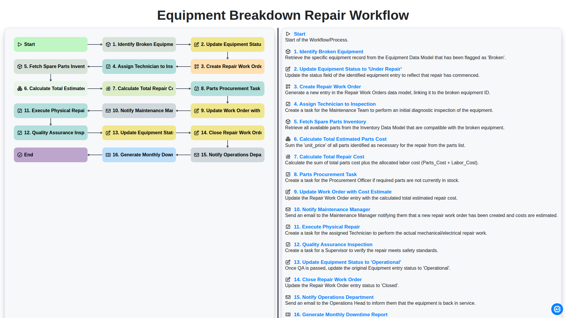 equipment breakdown repair workflow screenshot