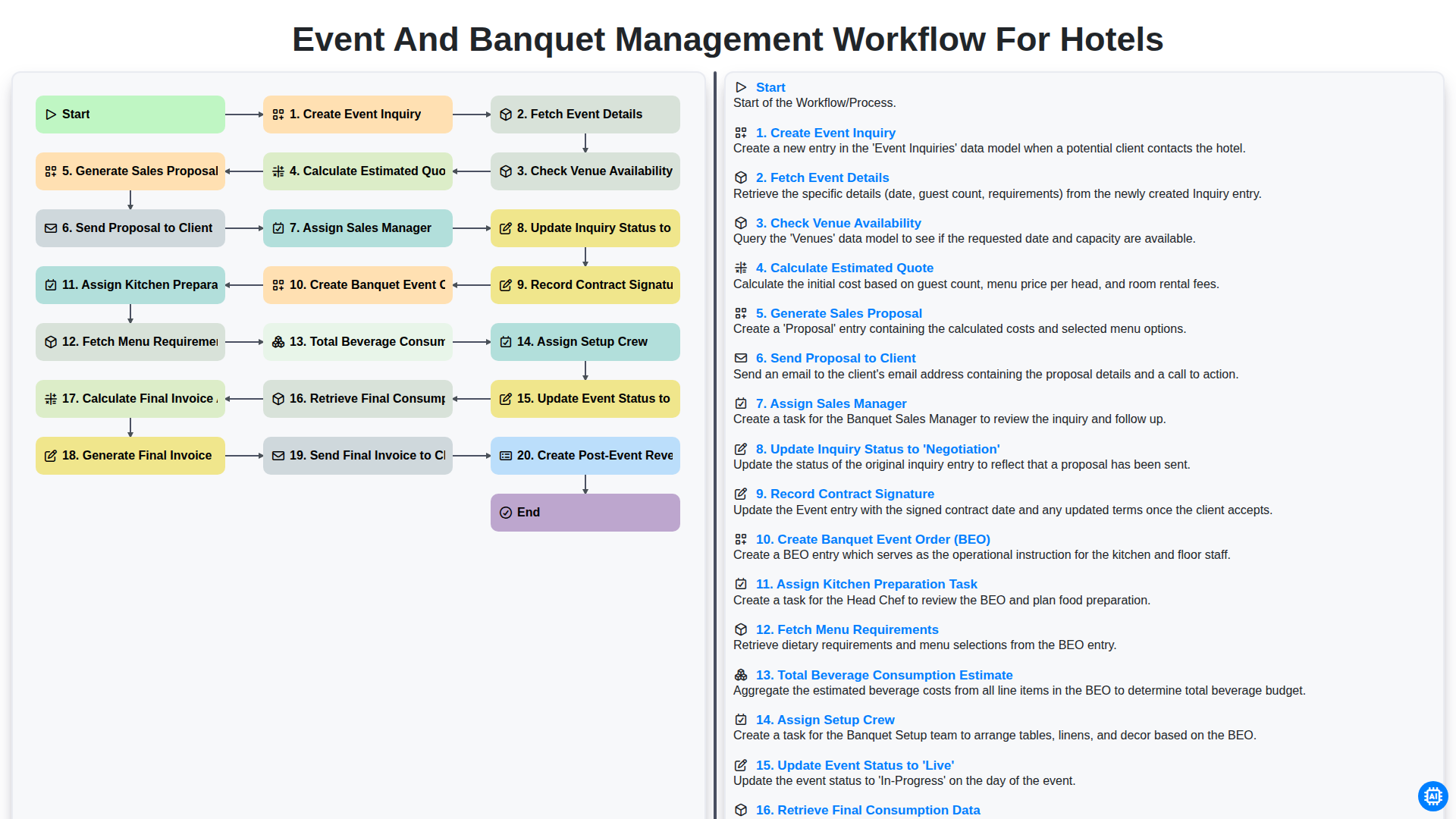 event and banquet management workflow for hotels screenshot
