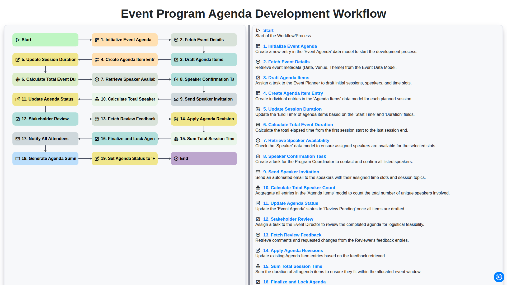 event program agenda development workflow screenshot