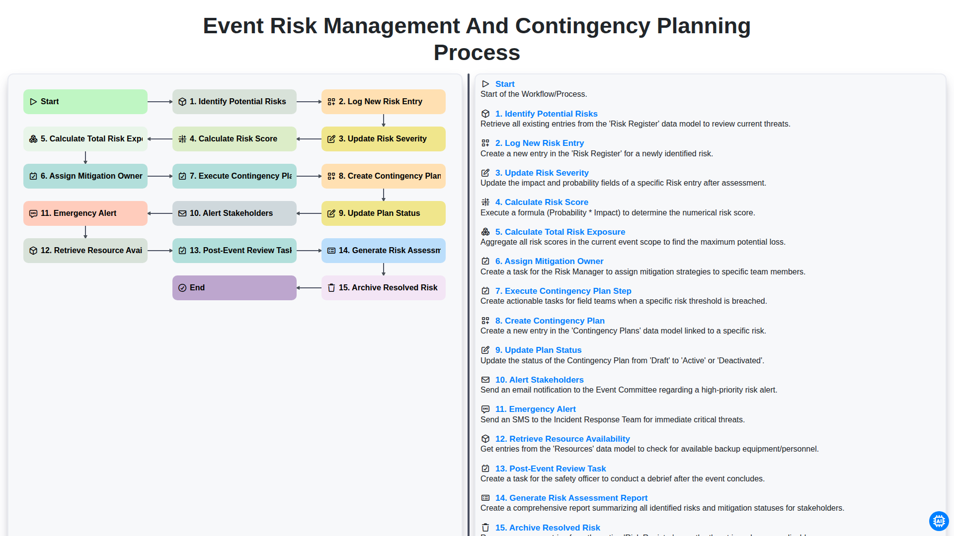 Event Risk Management and Contingency Planning Process screenshot