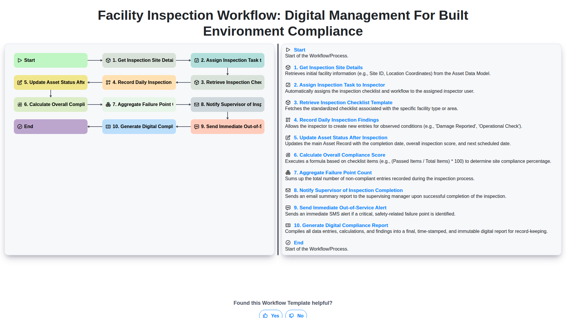 facility inspection workflow digital management for built environment compliance screenshot