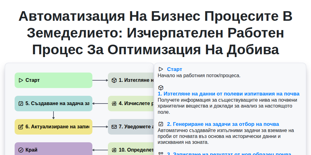 Автоматизация на бизнес процесите в земеделието: Изчерпателен работен процес за оптимизация на добива screenshot