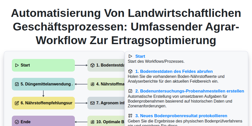 Automatisierung von landwirtschaftlichen Geschäftsprozessen: Umfassender Agrar-Workflow zur Ertragsoptimierung screenshot