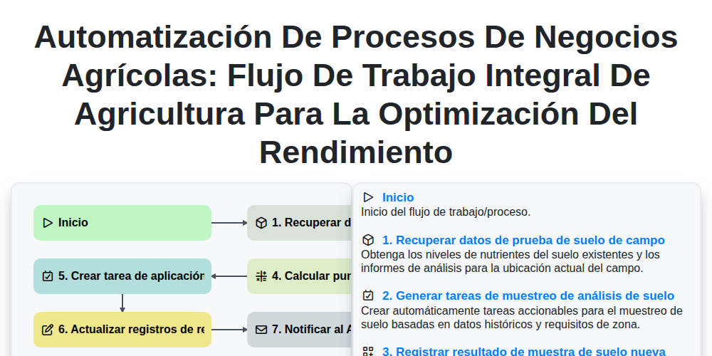 Automatización de Procesos de Negocios Agrícolas: Flujo de Trabajo Integral de Agricultura para la Optimización del Rendimiento screenshot