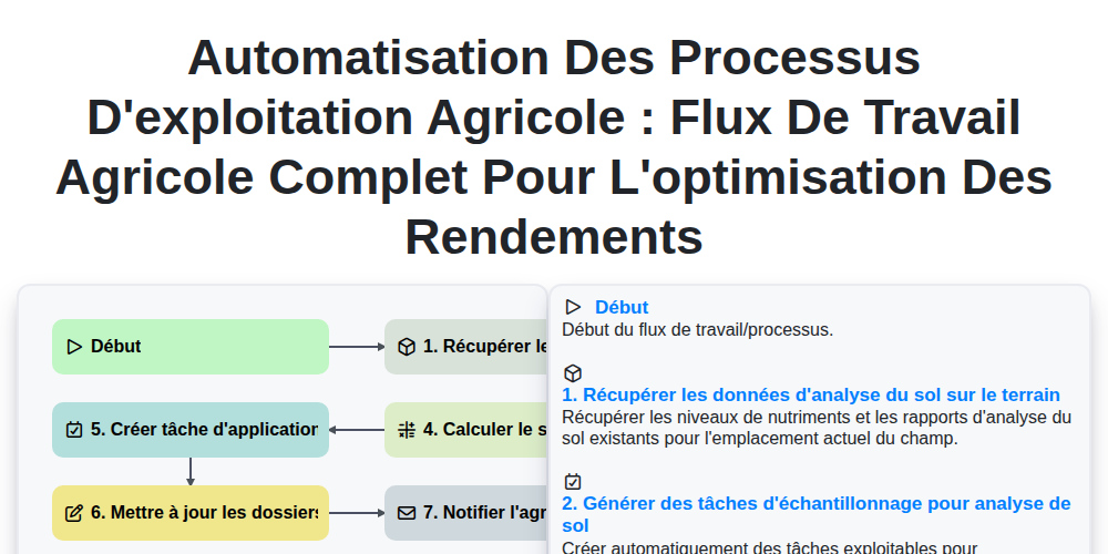 Automatisation des processus d'exploitation agricole : Flux de travail agricole complet pour l'optimisation des rendements screenshot