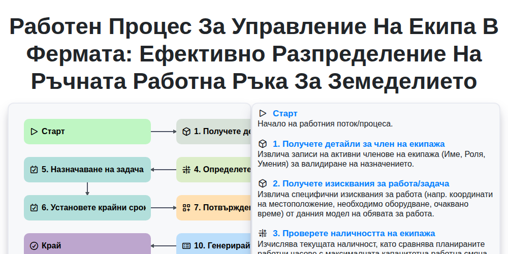 Работен процес за управление на екипа в фермата: Ефективно разпределение на ръчната работна ръка за земеделието screenshot