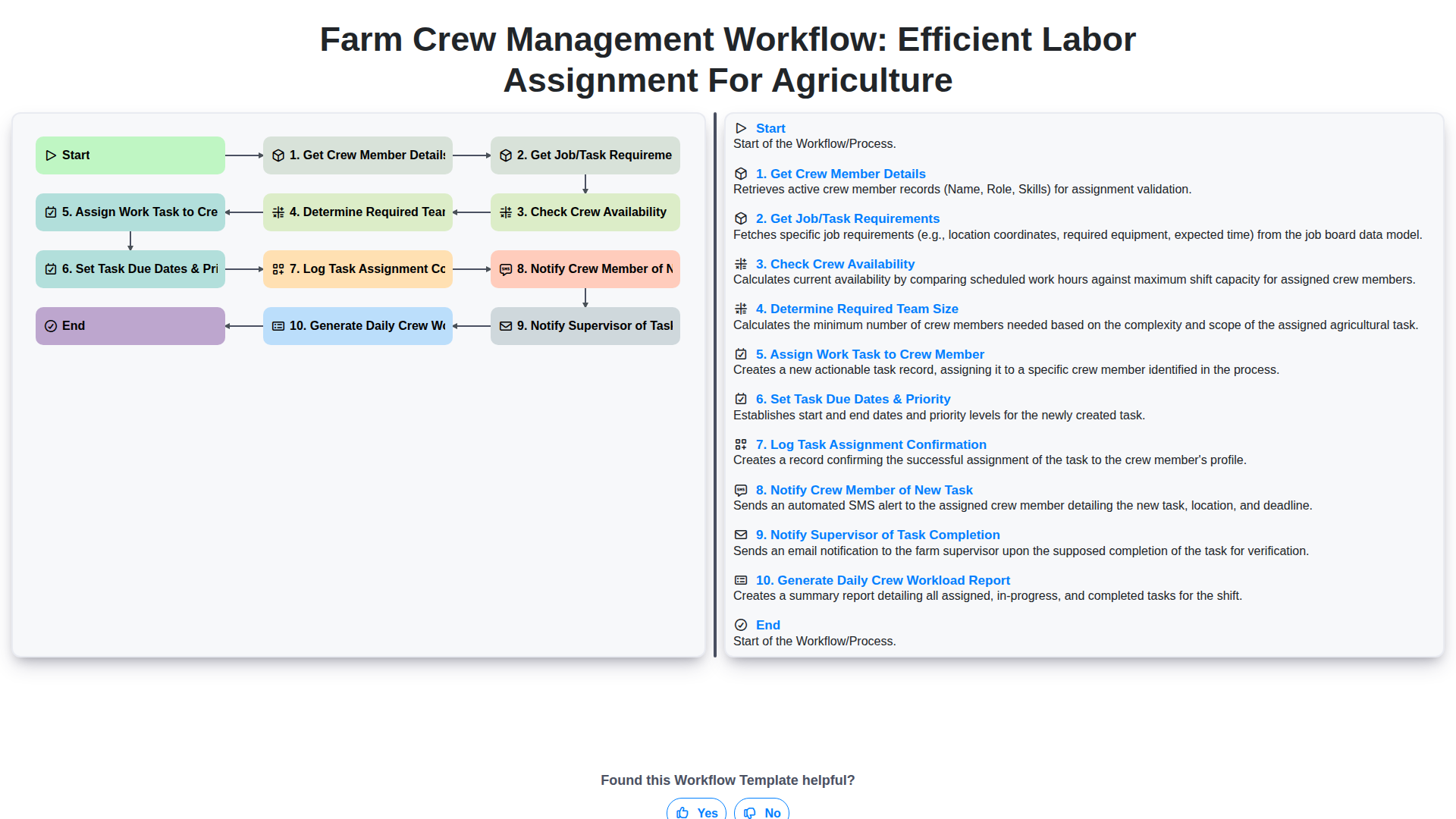 Farm Crew Management Workflow: Efficient Labor Assignment for Agriculture screenshot