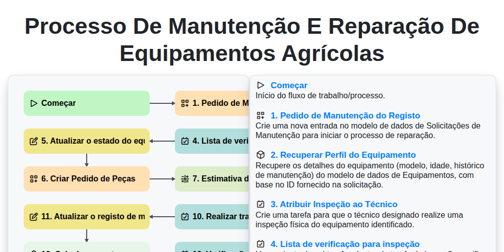 Processo de Manutenção e Reparação de Equipamentos Agrícolas screenshot