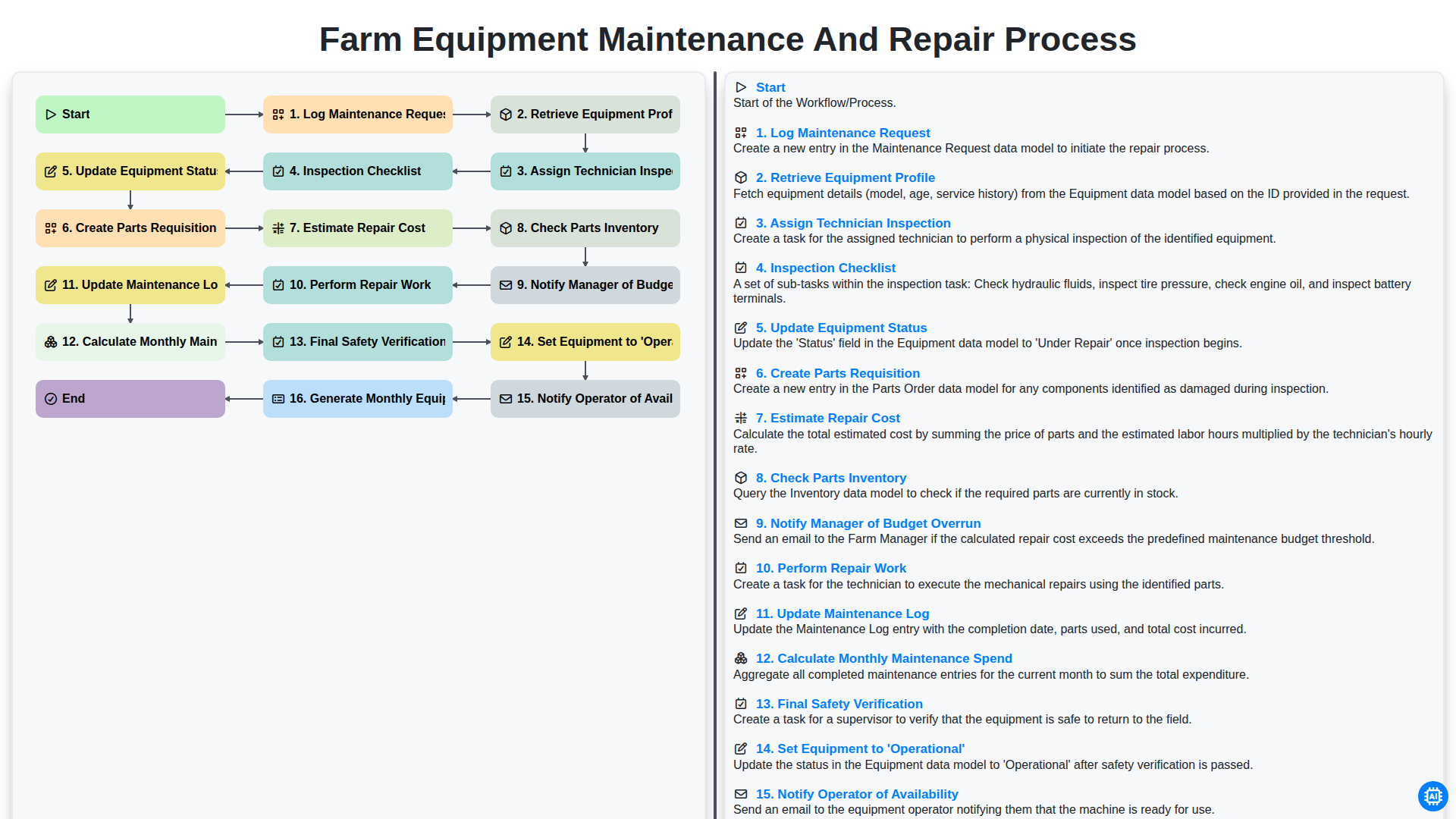 Farm Equipment Maintenance and Repair Process screenshot