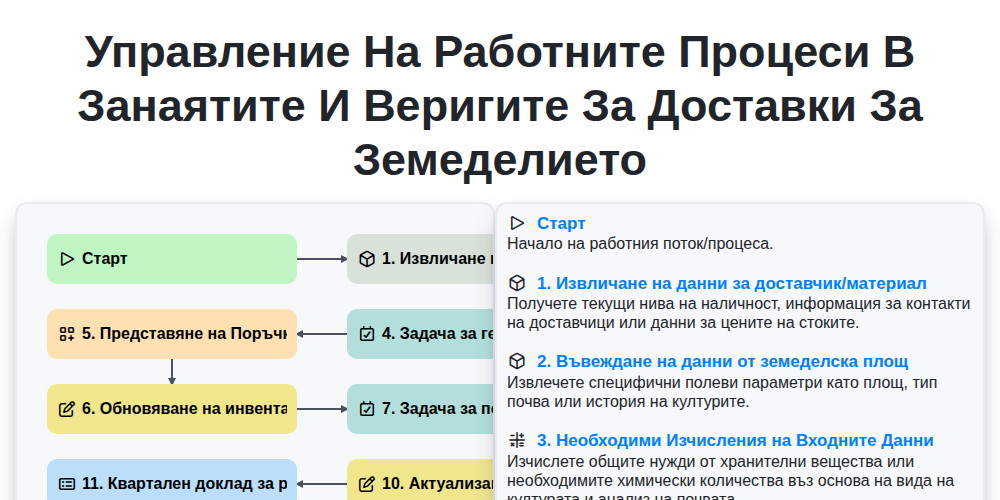 Управление на работните процеси в занаятите и веригите за доставки за земеделието screenshot