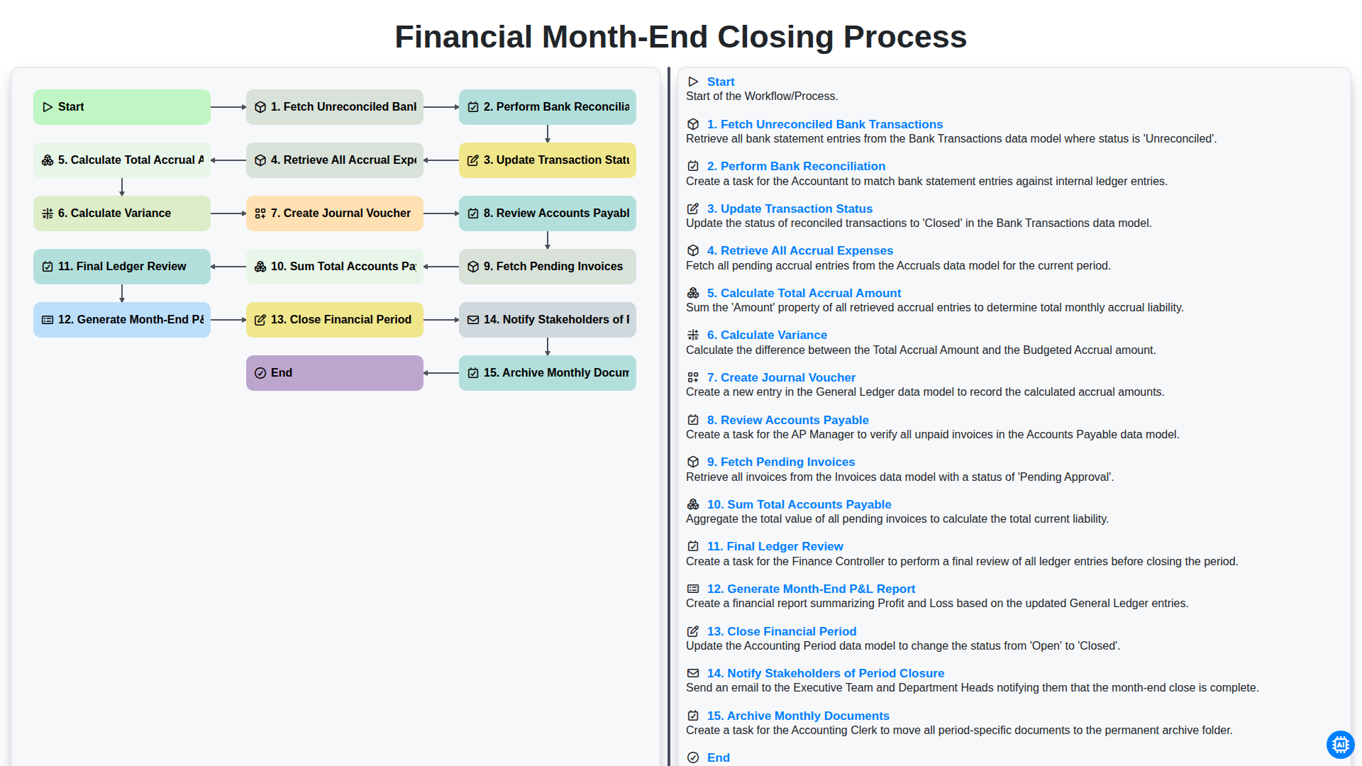 Financial Month-End Closing Process screenshot