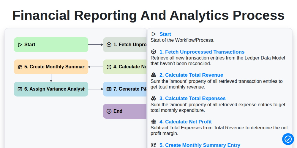 Financial Reporting and Analytics Process screenshot