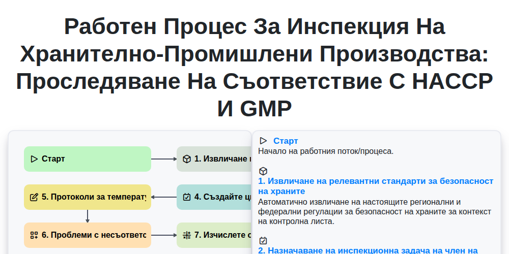 Работен процес за инспекция на хранително-промишлени производства: Проследяване на съответствие с HACCP и GMP screenshot