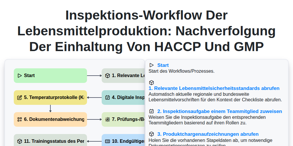 Inspektions-Workflow der Lebensmittelproduktion: Nachverfolgung der Einhaltung von HACCP und GMP screenshot