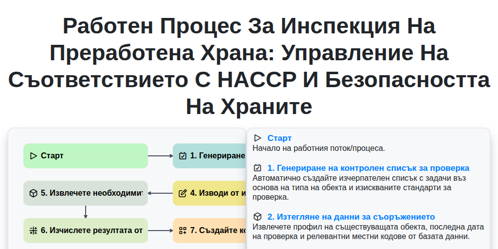 Работен процес за инспекция на преработена храна: Управление на съответствието с HACCP и безопасността на храните screenshot