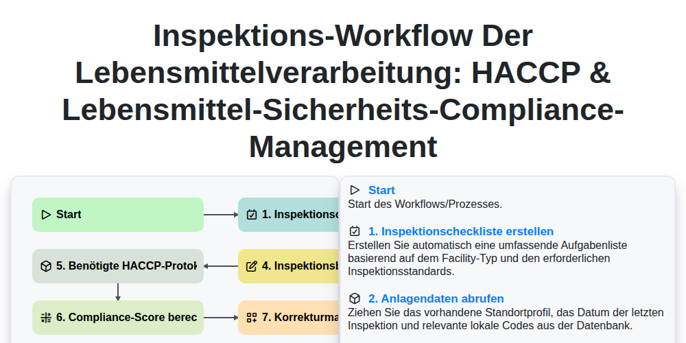 Inspektions-Workflow der Lebensmittelverarbeitung: HACCP & Lebensmittel-Sicherheits-Compliance-Management screenshot