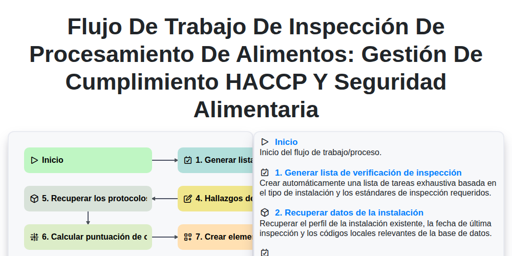 Flujo de trabajo de inspección de procesamiento de alimentos: Gestión de cumplimiento HACCP y seguridad alimentaria screenshot