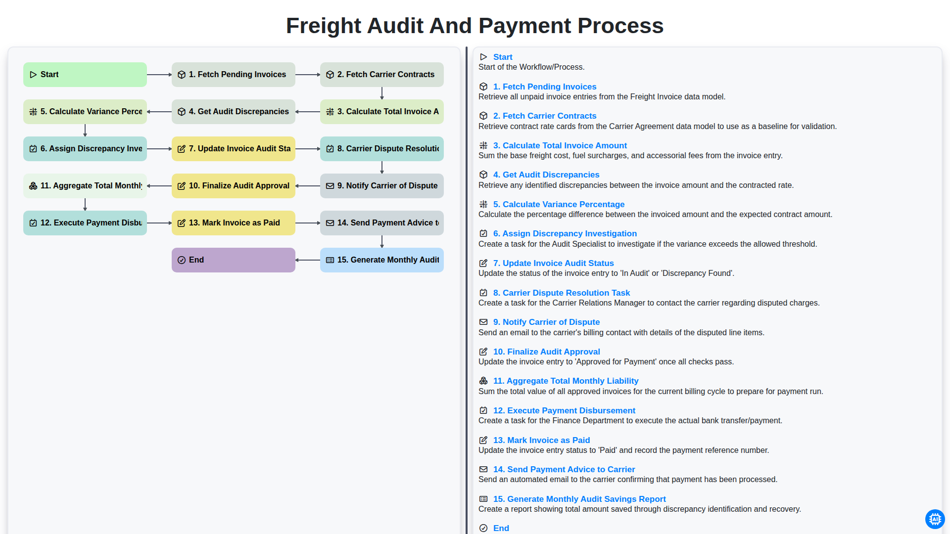 Freight Audit and Payment Process screenshot