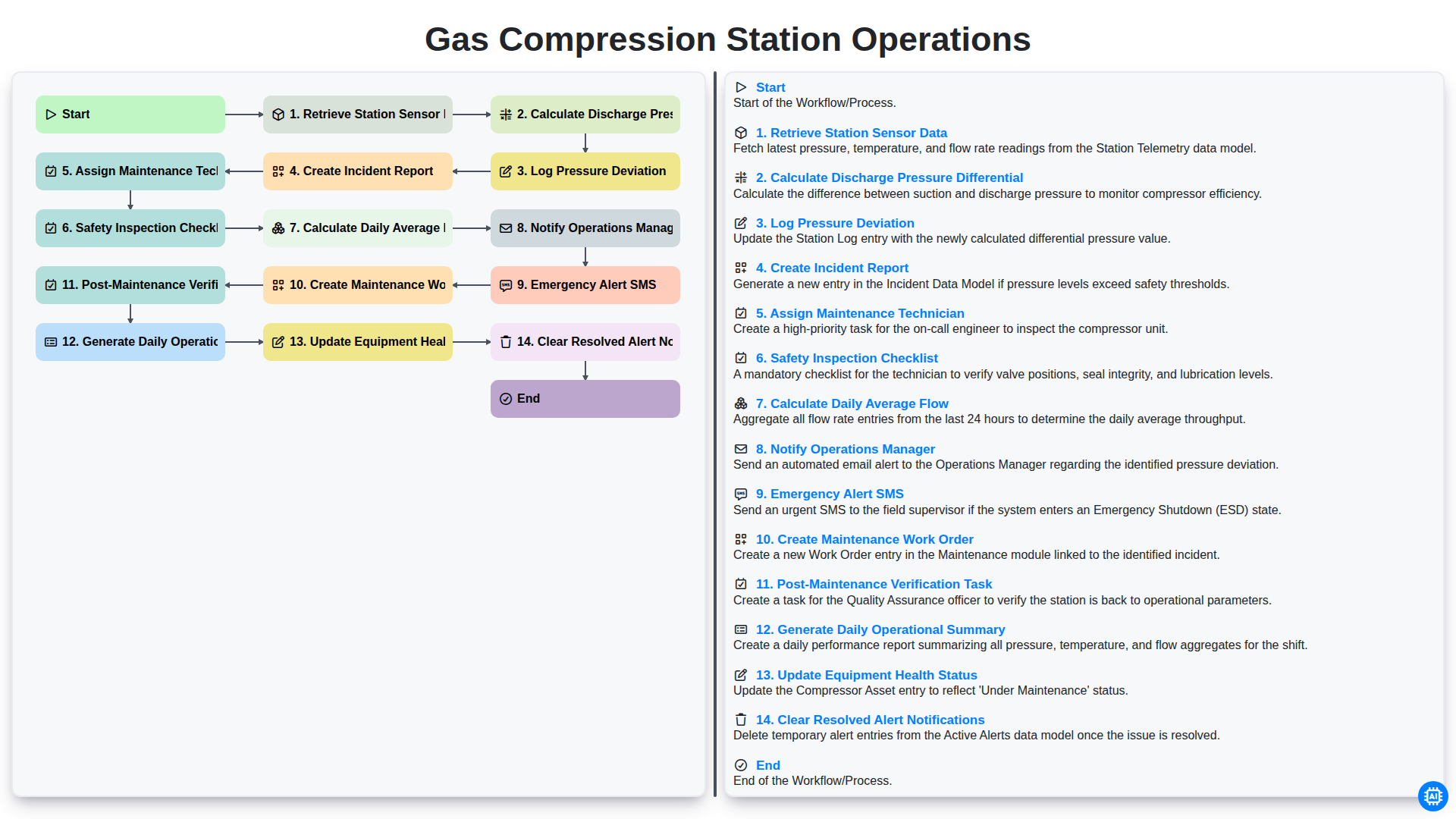 Gas Compression Station Operations screenshot
