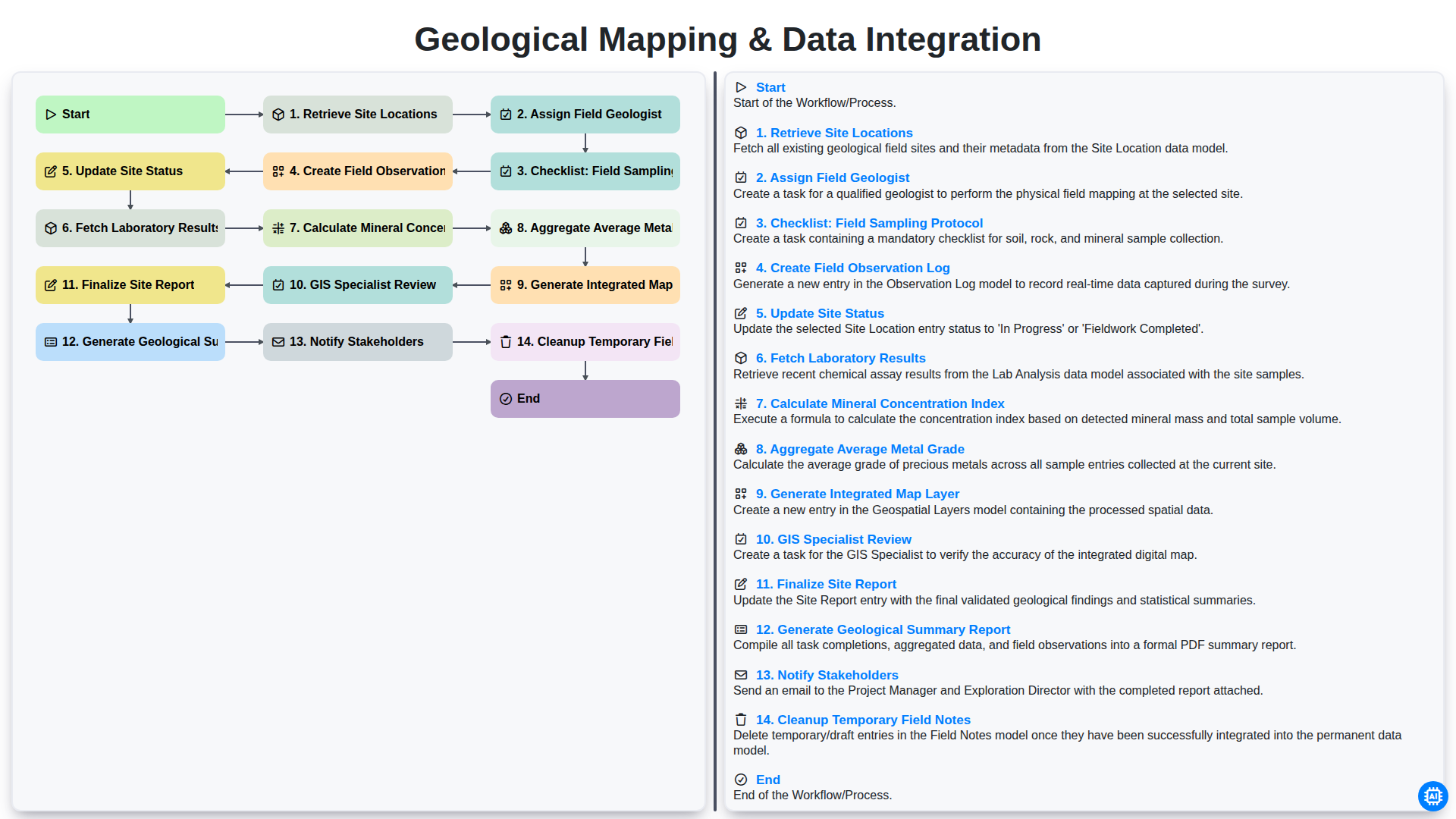 Geological Mapping & Data Integration screenshot