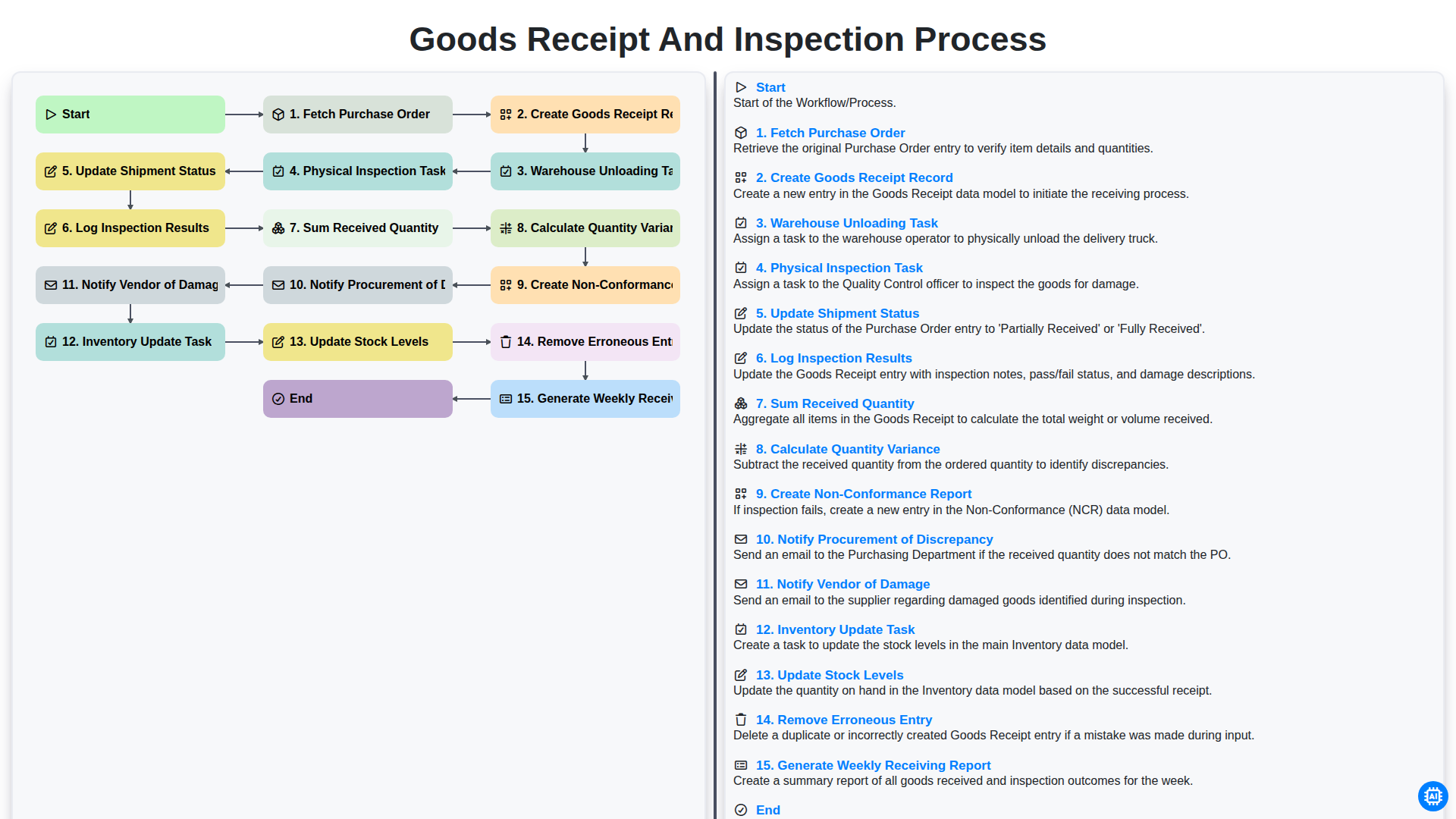 Goods Receipt and Inspection Process screenshot