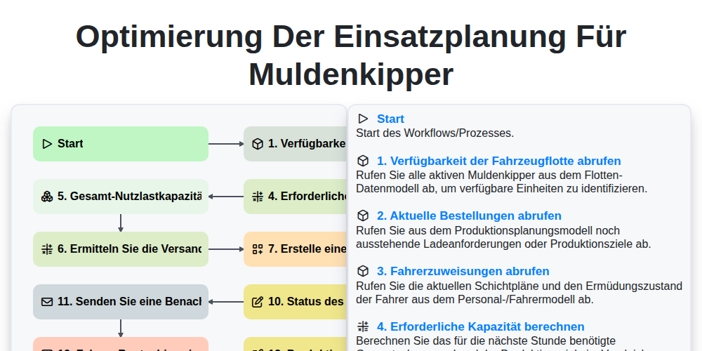 Optimierung der Einsatzplanung für Muldenkipper screenshot