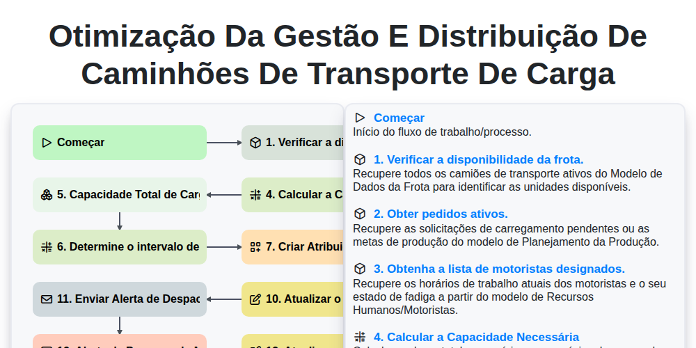 Otimização da gestão e distribuição de caminhões de transporte de carga screenshot