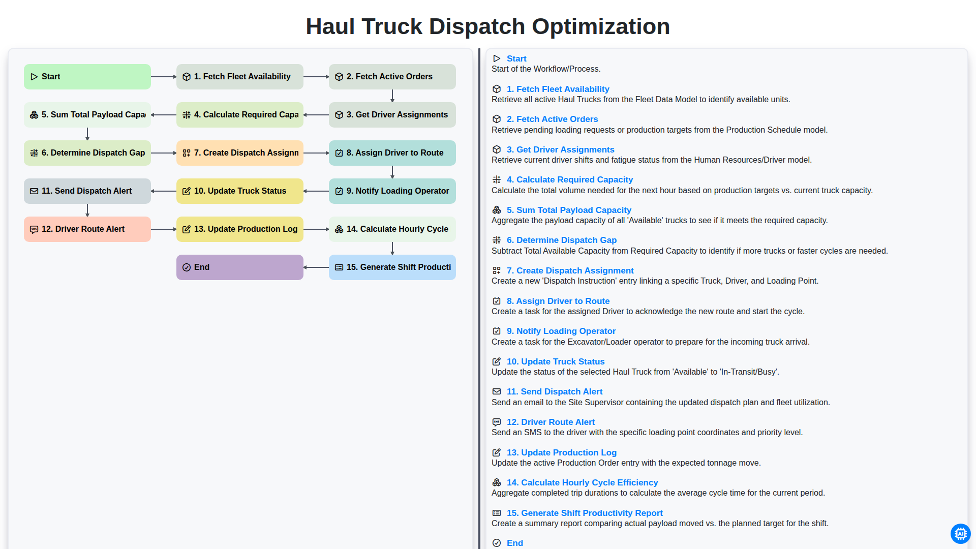 Haul Truck Dispatch Optimization screenshot