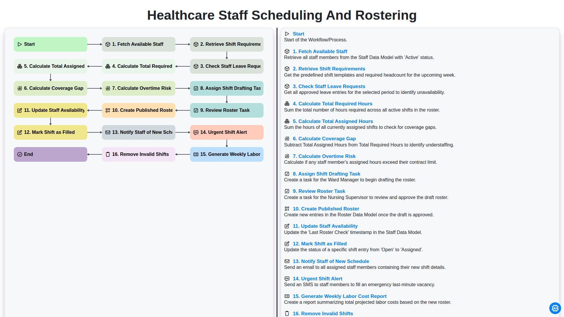 Healthcare Staff Scheduling and Rostering screenshot