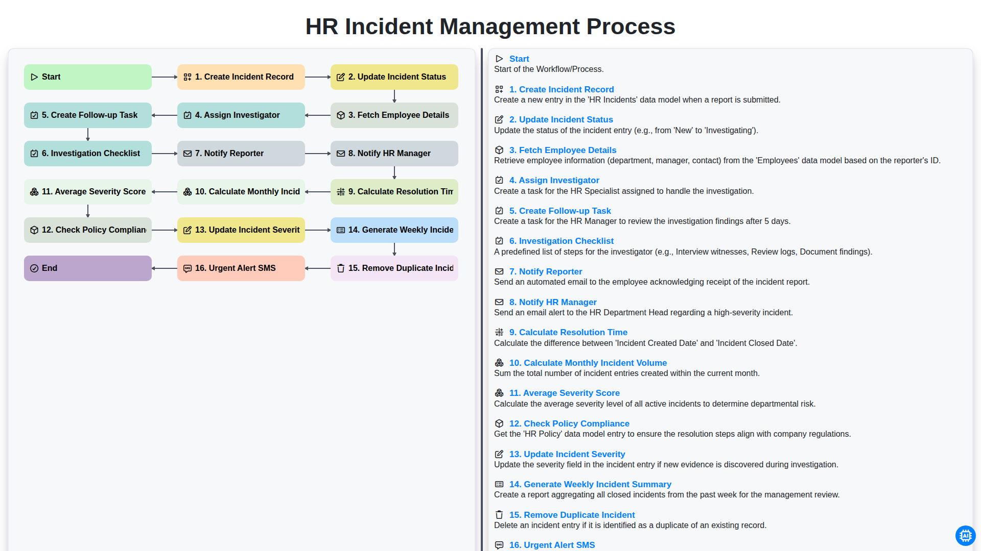 HR Incident Management Process screenshot